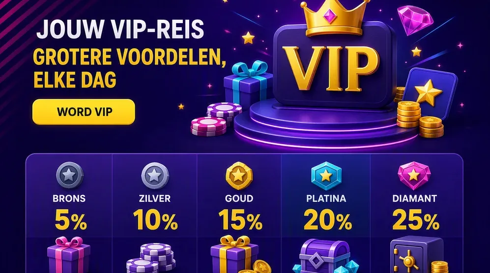 VIP-niveaus tabel met cashback percentages en beloningen
